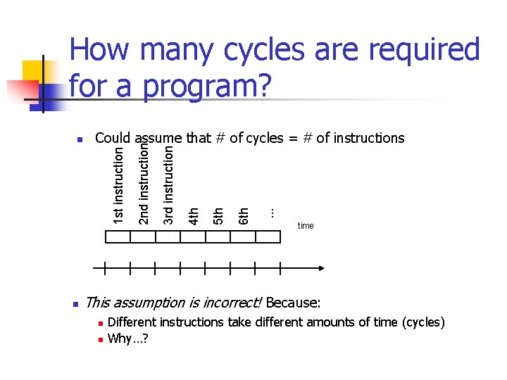 How many cycles are required for a program? n . . . 6 th