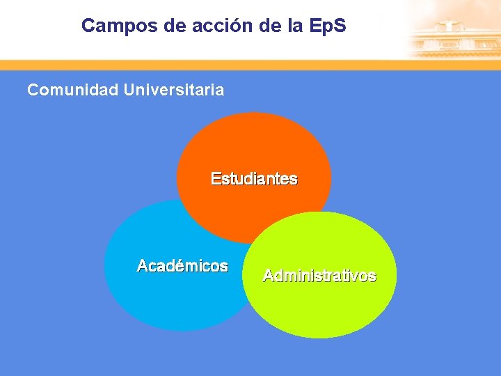 Campos de acción de la Ep. S Comunidad Universitaria Estudiantes Académicos Administrativos 