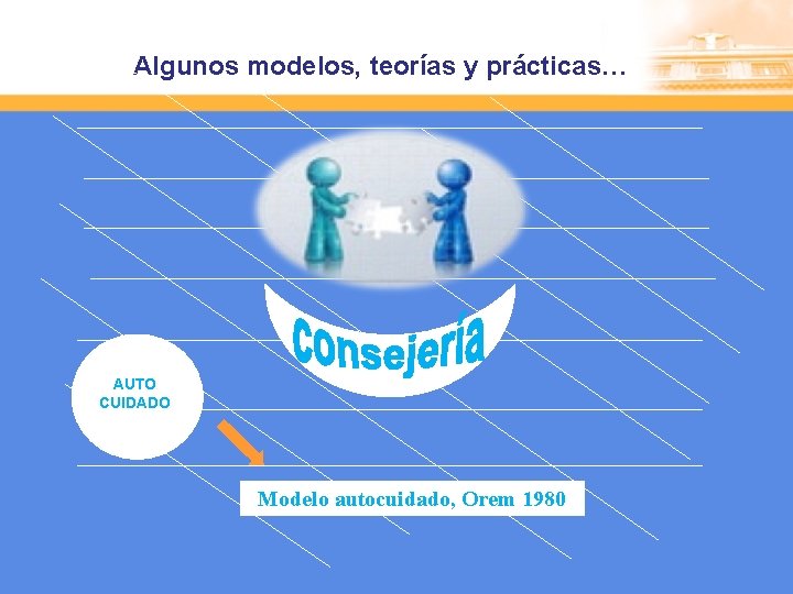Algunos modelos, teorías y prácticas… AUTO CUIDADO Modelo autocuidado, Orem 1980 