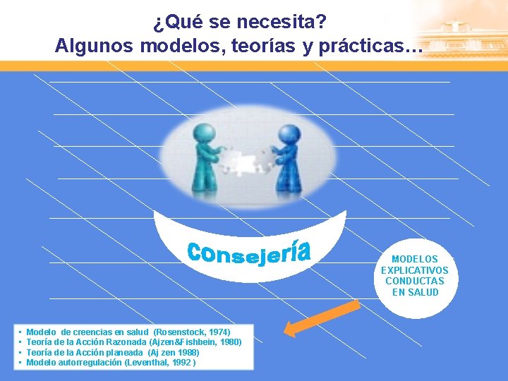 ¿Qué se necesita? Algunos modelos, teorías y prácticas… MODELOS EXPLICATIVOS CONDUCTAS EN SALUD •