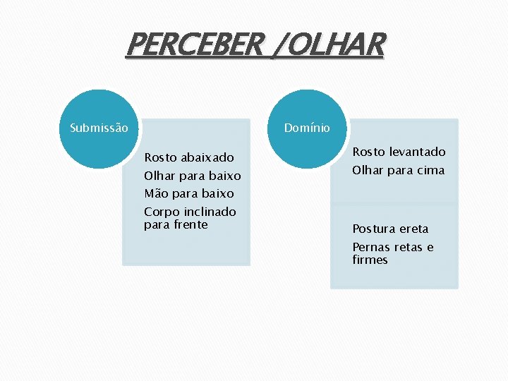 PERCEBER /OLHAR Submissão Domínio Rosto abaixado Olhar para baixo Mão para baixo Corpo inclinado
