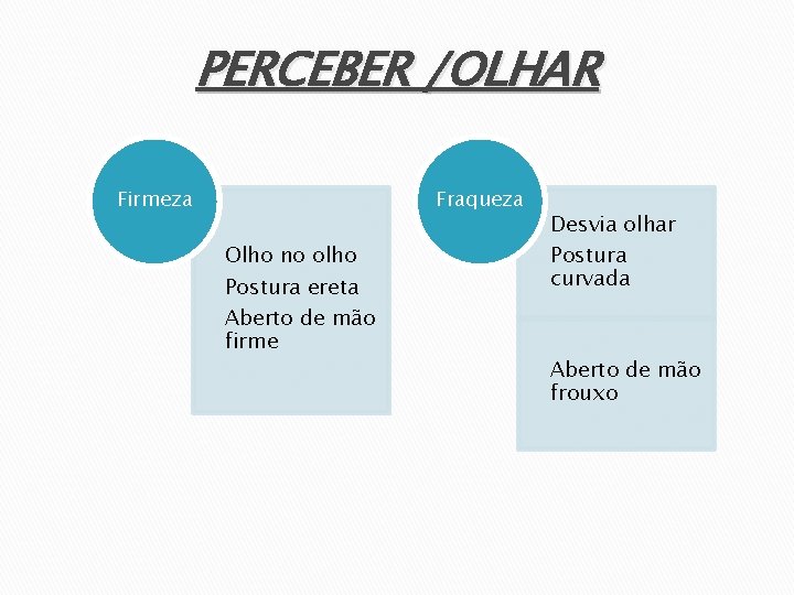 PERCEBER /OLHAR Firmeza Fraqueza Olho no olho Postura ereta Aberto de mão firme Desvia