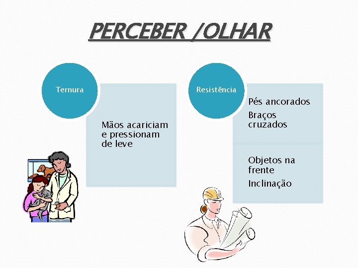 PERCEBER /OLHAR Ternura Resistência Mãos acariciam e pressionam de leve Pés ancorados Braços cruzados