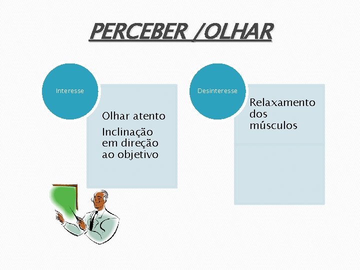 PERCEBER /OLHAR Interesse Desinteresse Olhar atento Inclinação em direção ao objetivo Relaxamento dos músculos