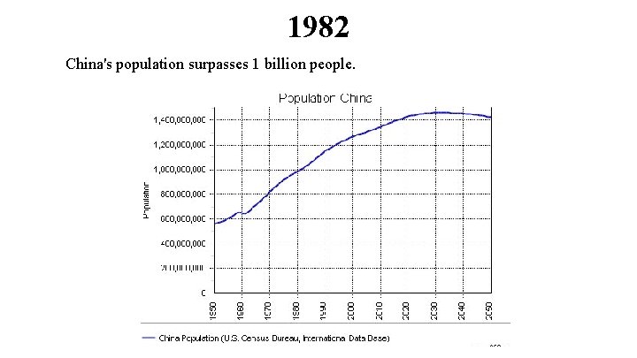 1982 China's population surpasses 1 billion people. 