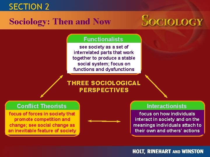 SECTION 2 THE STUDY OF HUMAN RELATIONSHIPS SOCIOLOGY Sociology: Then and Now Functionalists see
