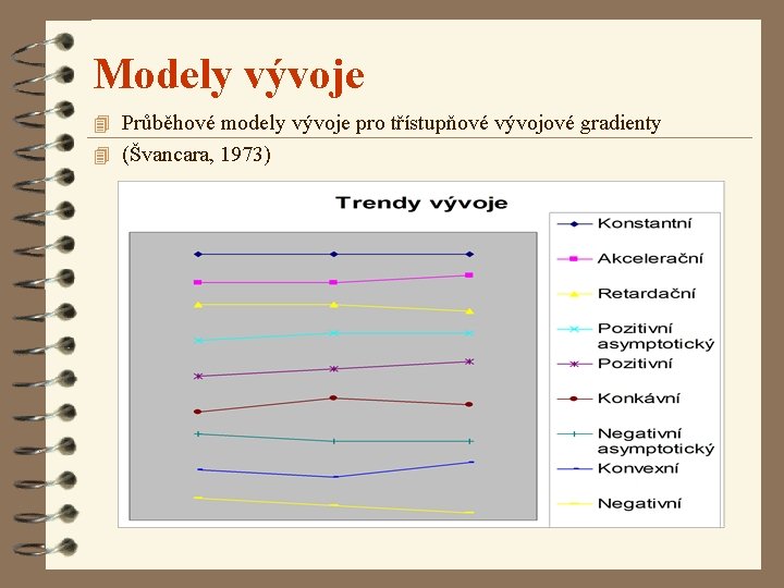 Modely vývoje 4 Průběhové modely vývoje pro třístupňové vývojové gradienty 4 (Švancara, 1973) Modely vývoje 4 Průběhové modely vývoje pro třístupňové vývojové gradienty 4 (Švancara, 1973)