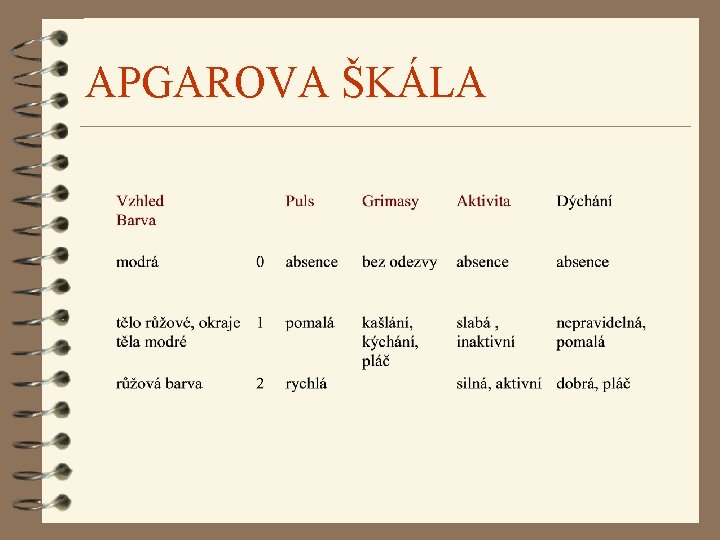 APGAROVA ŠKÁLA APGAROVA ŠKÁLA