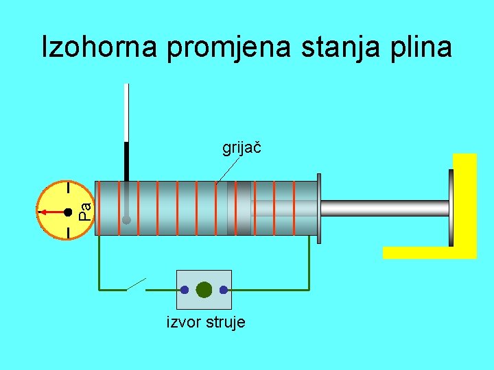 Izohorna promjena stanja plina Pa grijač izvor struje 