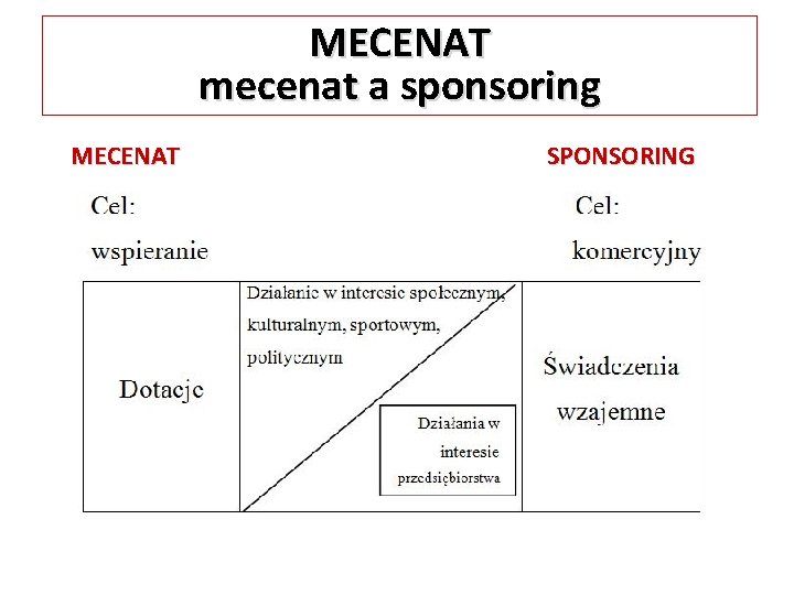 MECENAT mecenat a sponsoring MECENAT SPONSORING 