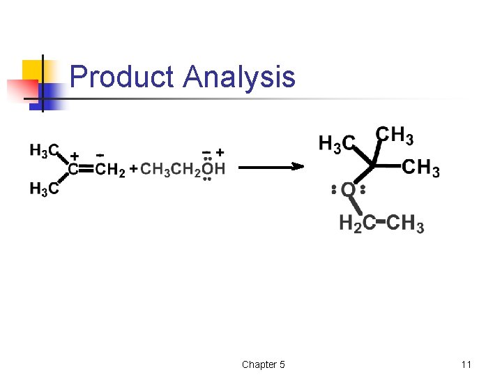 Product Analysis Chapter 5 11 