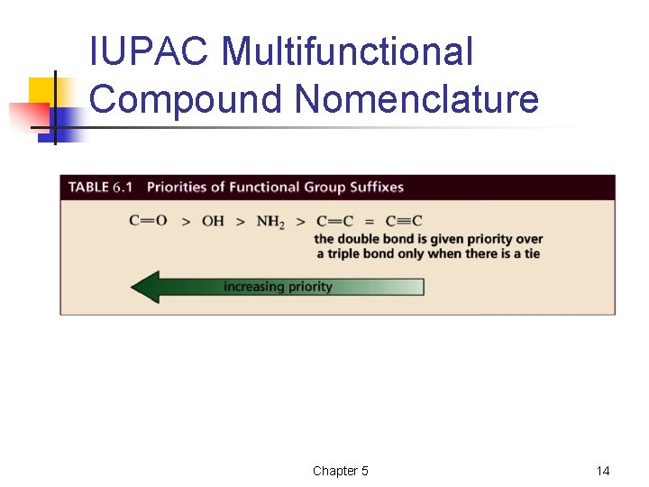 IUPAC Multifunctional Compound Nomenclature Chapter 5 14 