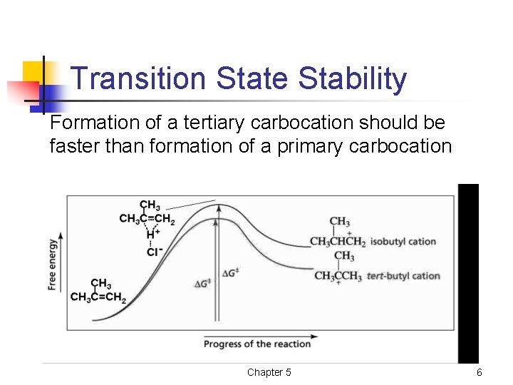 Transition State Stability Formation of a tertiary carbocation should be faster than formation of