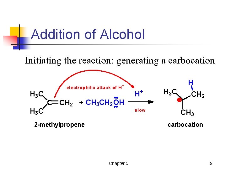 Addition of Alcohol Initiating the reaction: generating a carbocation H 3 C electrophilic attack