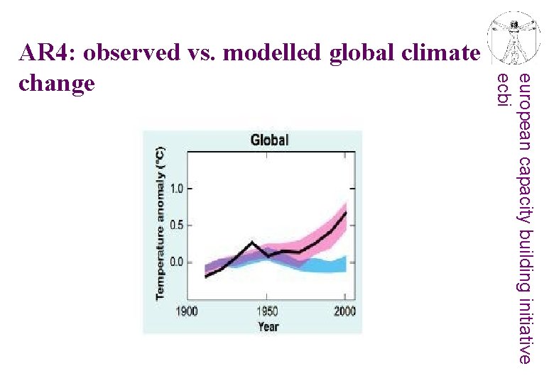 european capacity building initiative ecbi AR 4: observed vs. modelled global climate change 