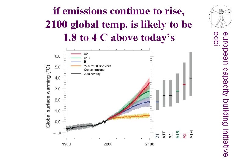 european capacity building initiative ecbi if emissions continue to rise, 2100 global temp. is