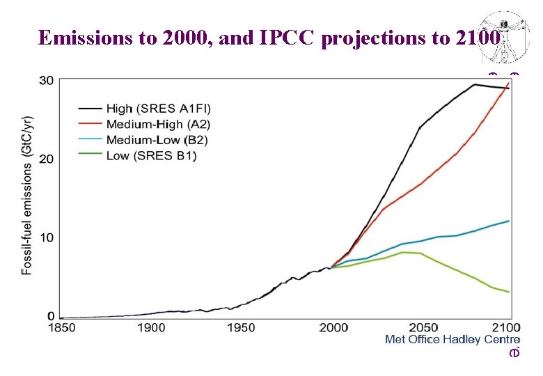 Emissions to 2000, and IPCC projections to 2100 european capacity building initiative ecbi 