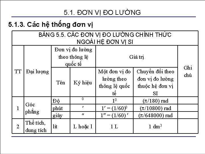 5. 1. ĐƠN VỊ ĐO LƯỜNG 5. 1. 3. Các hệ thống đơn vị