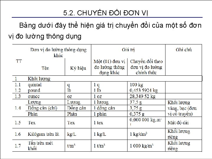 5. 2. CHUYỂN ĐỔI ĐƠN VỊ Bảng dưới đây thể hiện giá trị chuyển