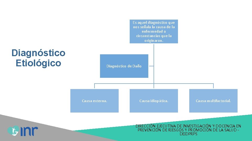 Es aquel diagnóstico que nos señala la causa de la enfermedad o circunstancias que Es aquel diagnóstico que nos señala la causa de la enfermedad o circunstancias que