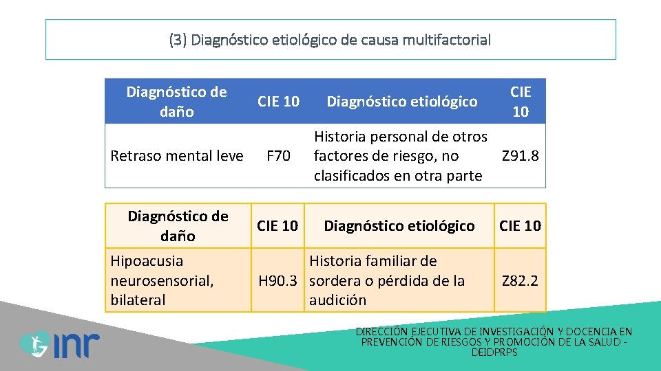 (3) Diagnóstico etiológico de causa multifactorial Diagnóstico de daño CIE 10 Retraso mental leve (3) Diagnóstico etiológico de causa multifactorial Diagnóstico de daño CIE 10 Retraso mental leve
