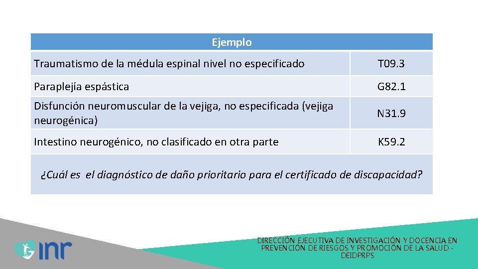 Ejemplo Traumatismo de la médula espinal nivel no especificado T 09. 3 Paraplejía espástica Ejemplo Traumatismo de la médula espinal nivel no especificado T 09. 3 Paraplejía espástica