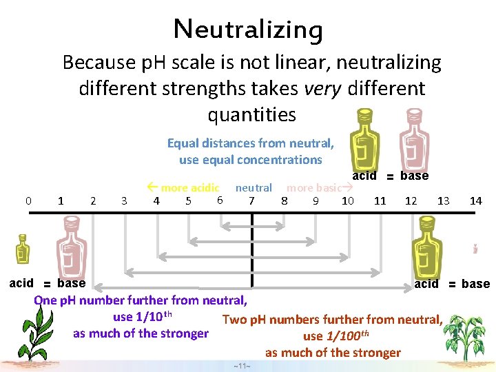 Neutralizing Because p. H scale is not linear, neutralizing different strengths takes very different