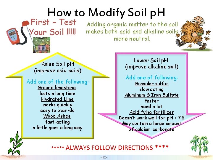 How to Modify Soil p. H First – Test Your Soil !!!!! Adding organic