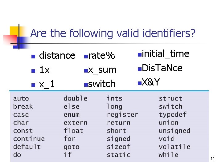 Are the following valid identifiers? n n n distance 1 x x_1 rate% nx_sum