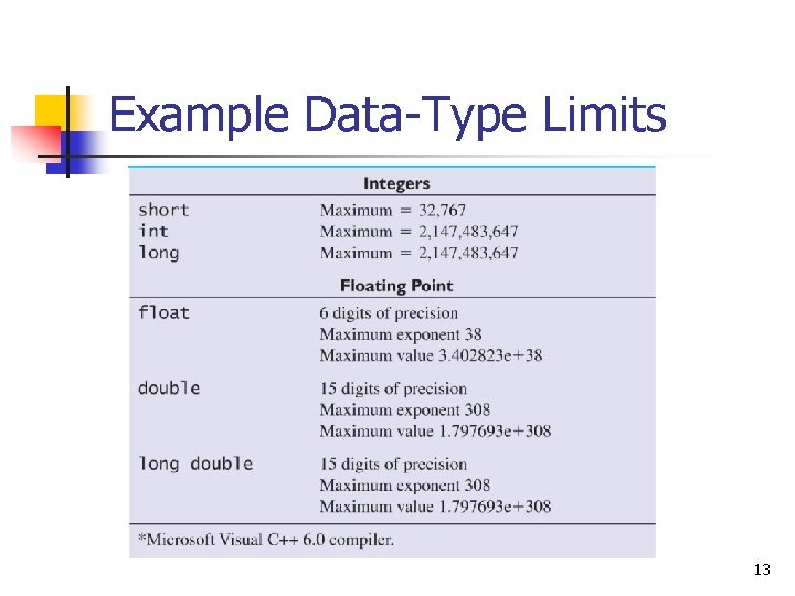 Example Data-Type Limits 13 