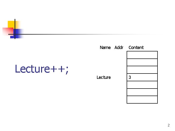 Name Addr Content Lecture++; Lecture 3 2 