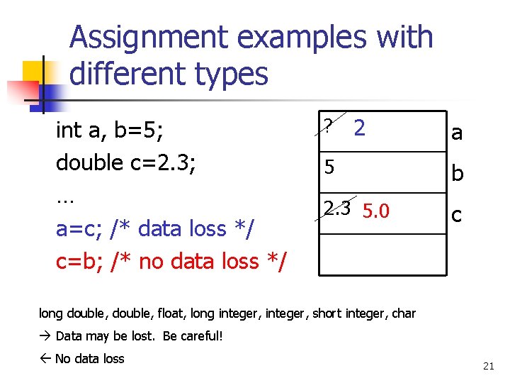 Assignment examples with different types int a, b=5; double c=2. 3; … a=c; /*