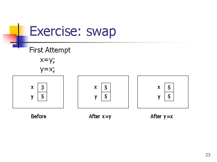 Exercise: swap First Attempt x=y; y=x; x 3 x 5 y 5 y 5