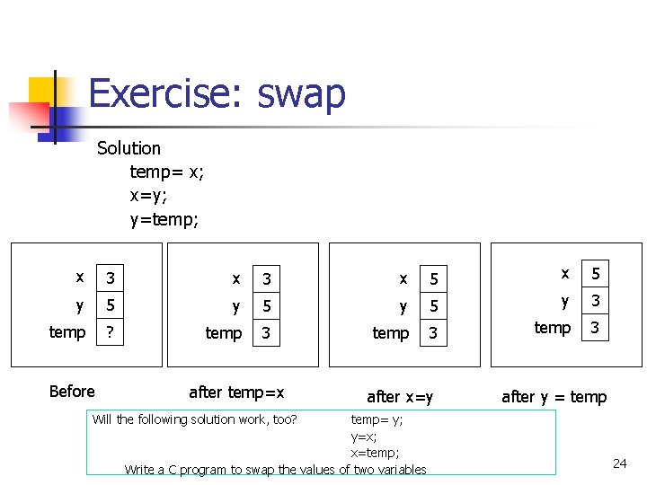 Exercise: swap Solution temp= x; x=y; y=temp; x 3 x 5 y 5 y