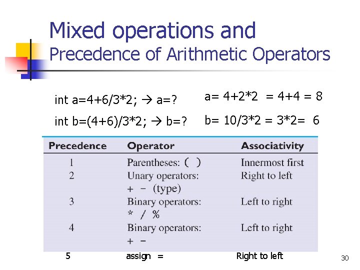 Mixed operations and Precedence of Arithmetic Operators int a=4+6/3*2; a=? a= 4+2*2 = 4+4