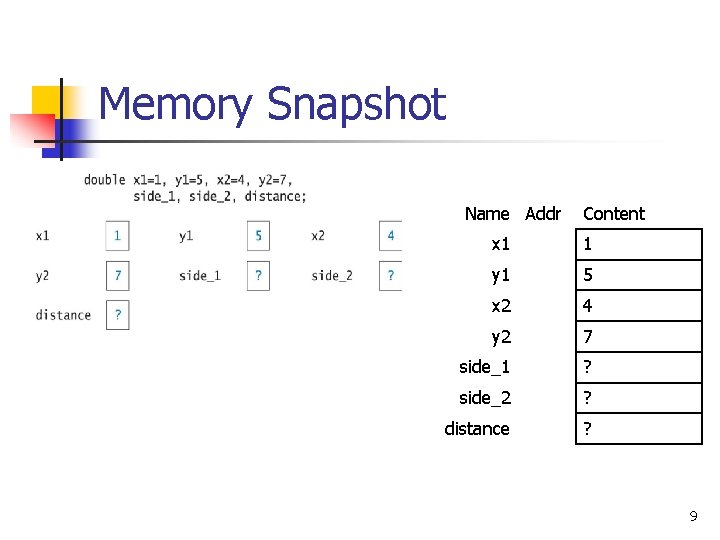 Memory Snapshot Name Addr Content x 1 1 y 1 5 x 2 4