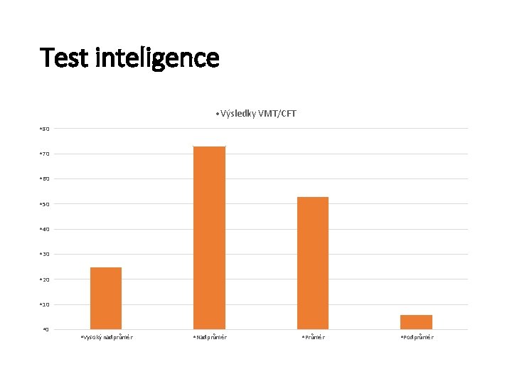 Test inteligence • Výsledky VMT/CFT • 80 • 70 • 60 • 50 •