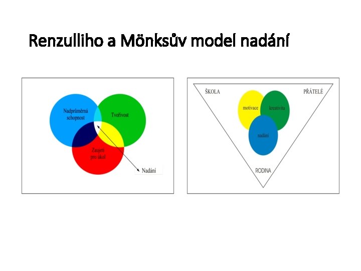 Renzulliho a Mönksův model nadání 