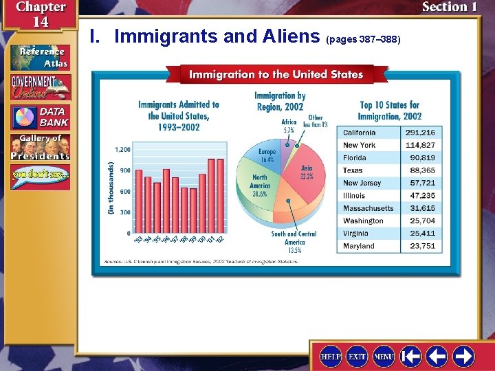 I. Immigrants and Aliens (pages 387– 388) 
