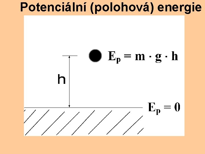 Potenciální (polohová) energie 