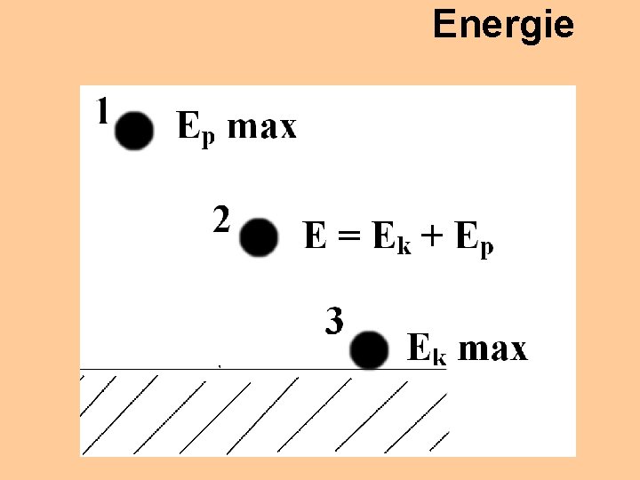 Energie 