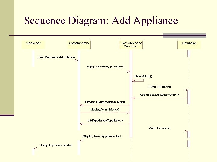 Sequence Diagram: Add Appliance 
