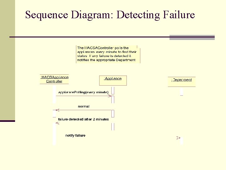 Sequence Diagram: Detecting Failure 