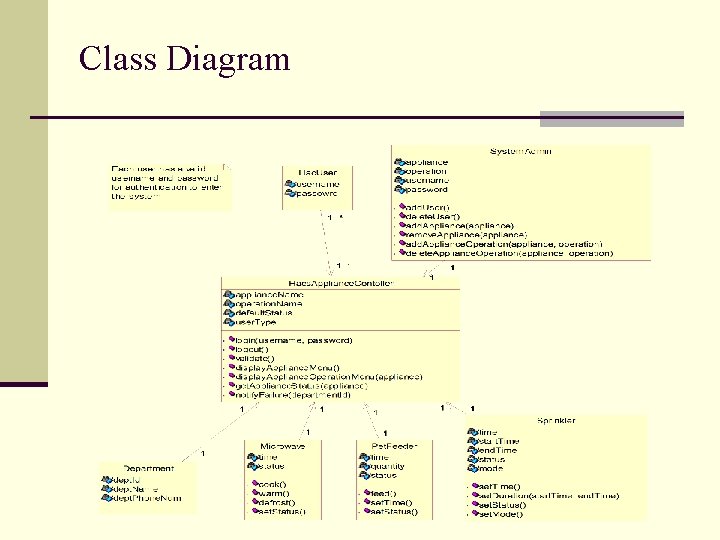 Class Diagram 