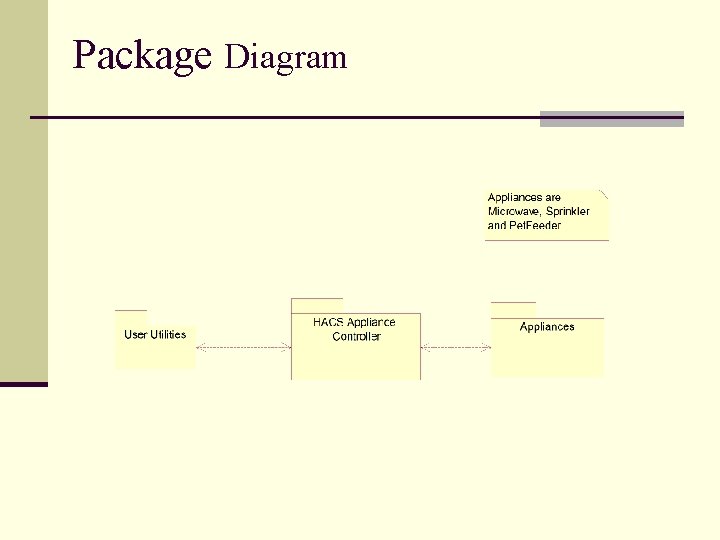 Package Diagram 