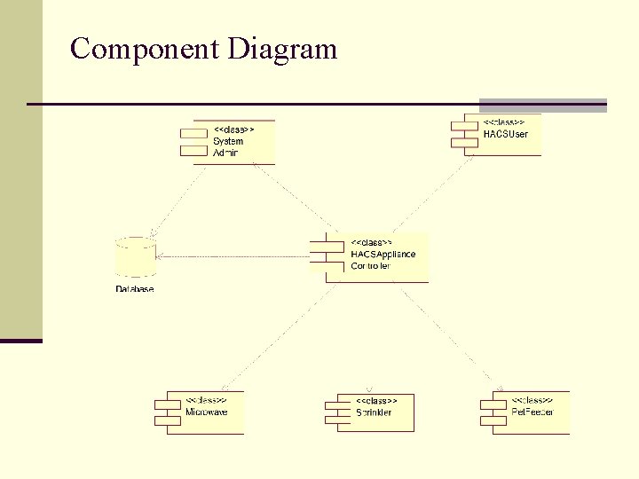 Component Diagram 