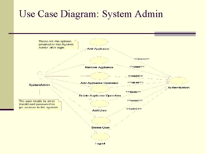 Use Case Diagram: System Admin 