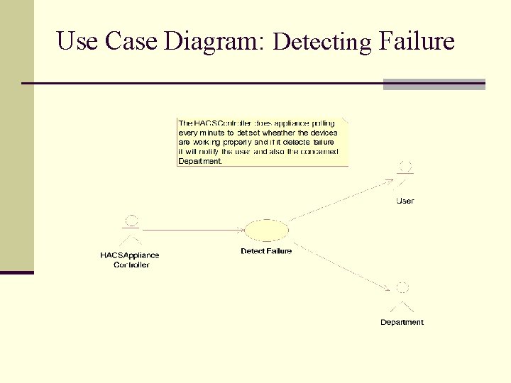 Use Case Diagram: Detecting Failure 