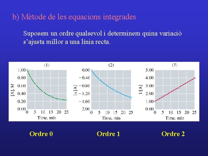 b) Mètode de les equacions integrades Suposem un ordre qualsevol i determinem quina variació