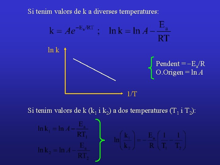 Si tenim valors de k a diverses temperatures: ln k Pendent = -Ea/R O.